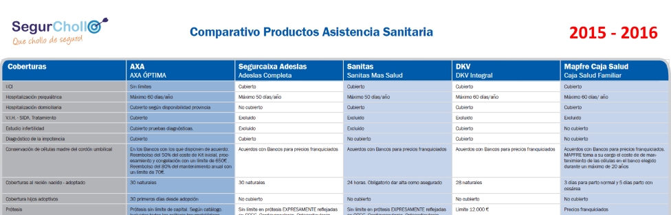 comparativo seguros medicos