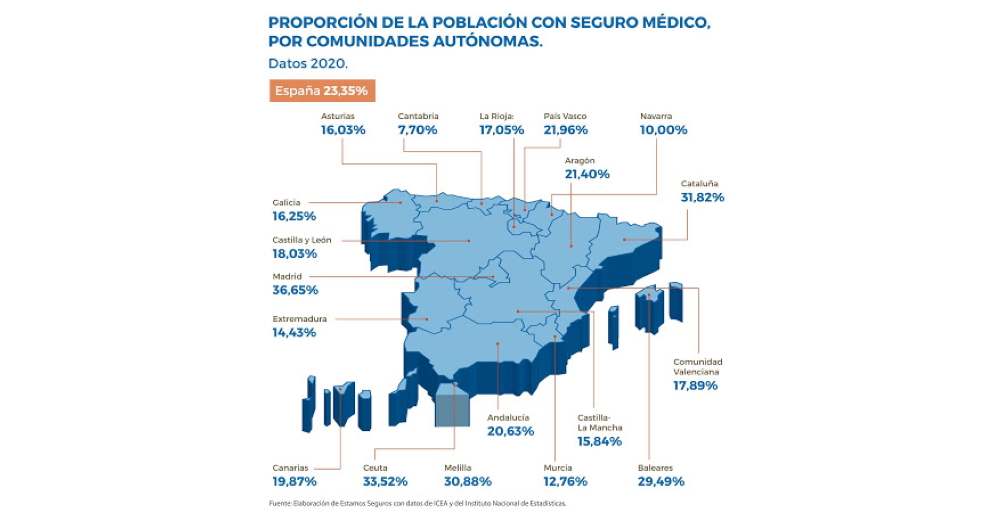 proporcion de la poblacion con seguro medico por comunidades autonomas