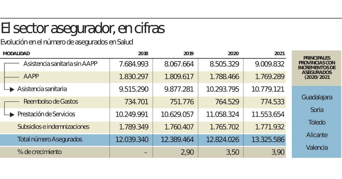 Así ha evolucionado el seguro de salud en los últimos años