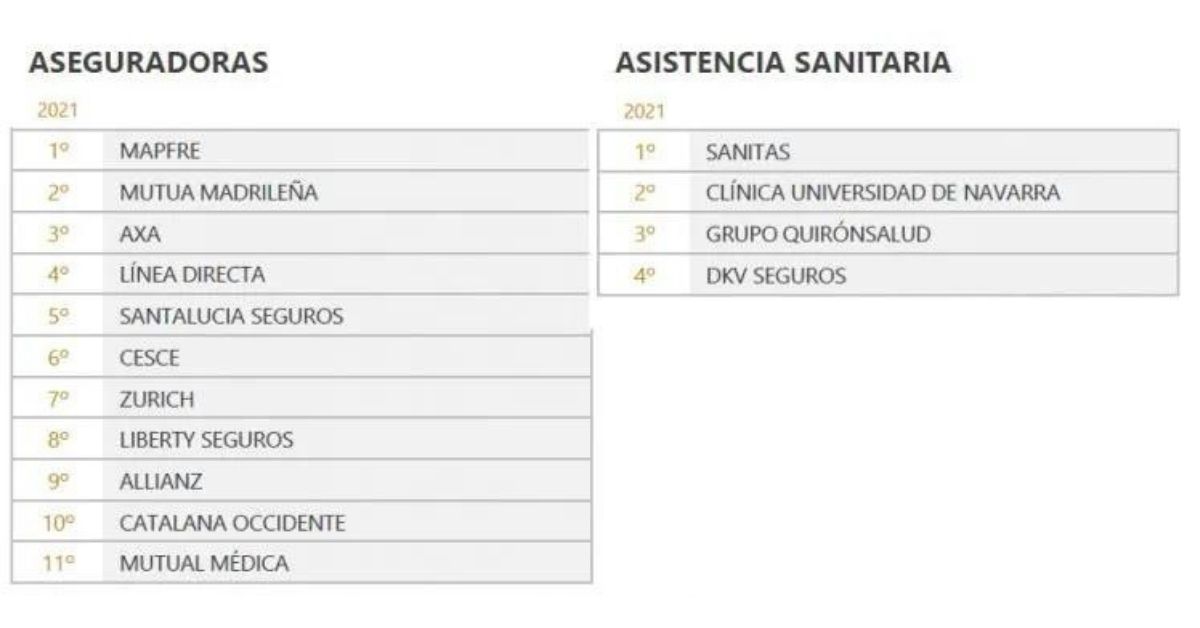 ¿Qué aseguradoras de salud son las más responsables