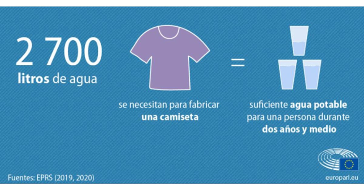 Consejos para cuidar el medioambiente y proteger nuestra salud a través del consumo textil